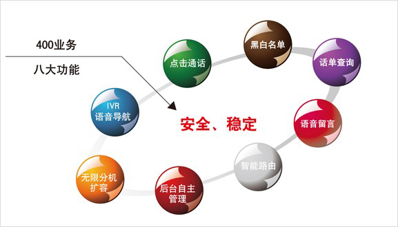 400電話功能全解 400電話功能全解