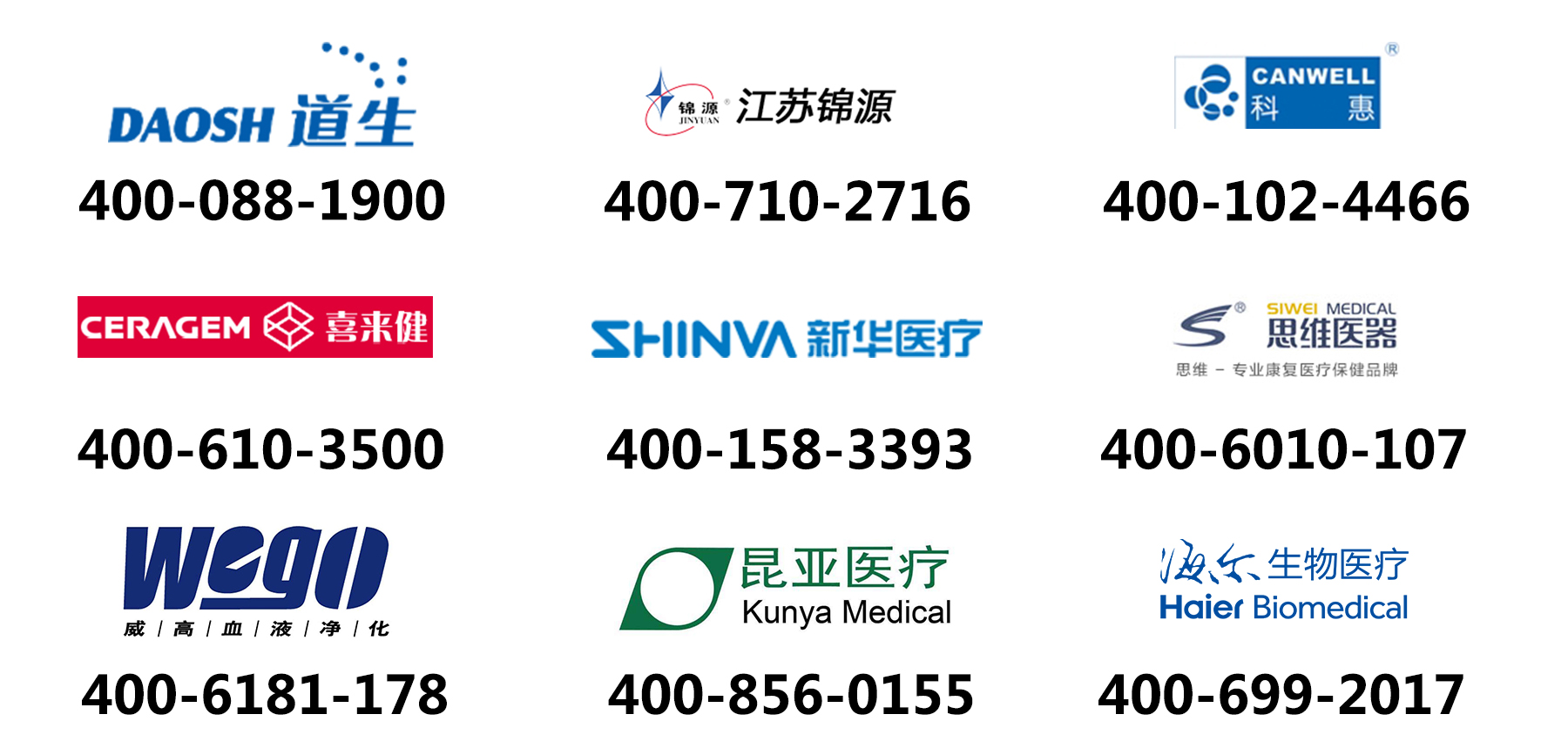 醫(yī)療器械行業(yè)使用400電話案例 醫(yī)療器械行業(yè)使用400電話案例