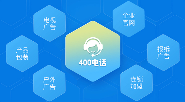 400電話可應用場景.jpg 400電話可應用場景.jpg