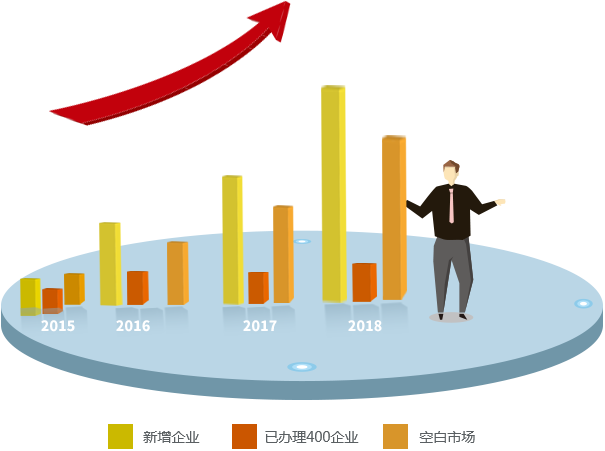 400電話代理市場前景 400電話代理市場前景